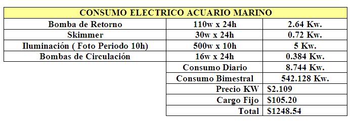 4 Amperios Equivale A Cuantos Watts